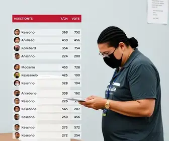 apuração ao vivo dos votos em Campo Grande (MS)